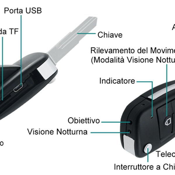 Telecamera spia chiave auto
