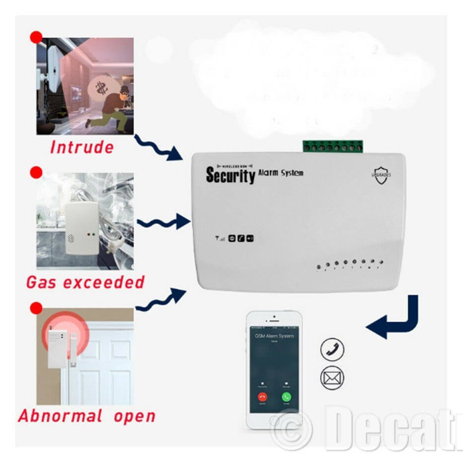 Sistema Di Allarme Wireless Con Combinatore Telefonico Gsm HW50