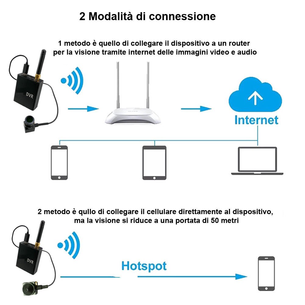 Telecamera bottone - Microcamera bottone wireless