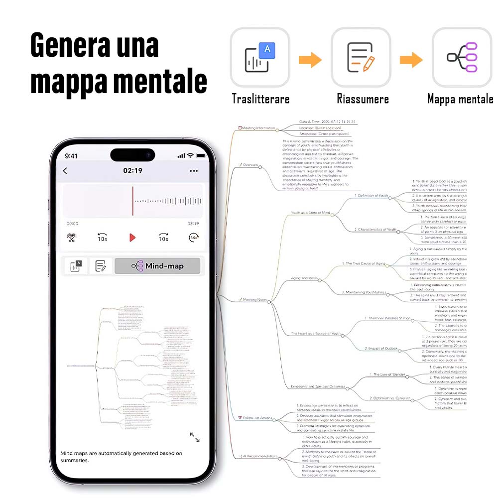 Registratore Vocale Intelligente AI – Traduzione in Tempo Reale, Trascrizione Automatica, Riassunto con GPT, Riconoscimento Parlanti, Registrazione Chiamate (ALIEN A30)